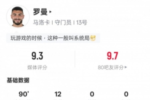 开云官网-罗曼本场比赛数据：12次扑救全场最多&amp;5解围，评分9.3全场最高