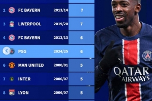 开云网站-自92/92赛季五大联赛最快夺冠纪录榜：巴黎提前8轮居首&amp;3度上榜