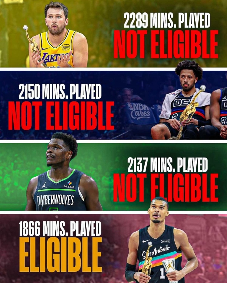 开云-东契奇坎宁安爱德华兹三人总时间多于文班 但场次不足无缘评奖！